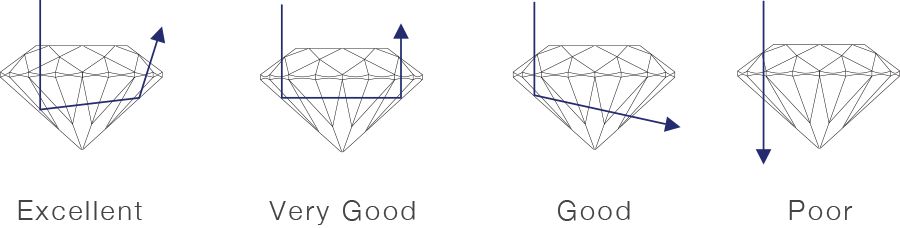 Cut - Grunberger Diamonds