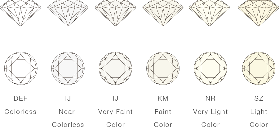 COLOR - 4C of a Diamond - Grunberger Diamonds