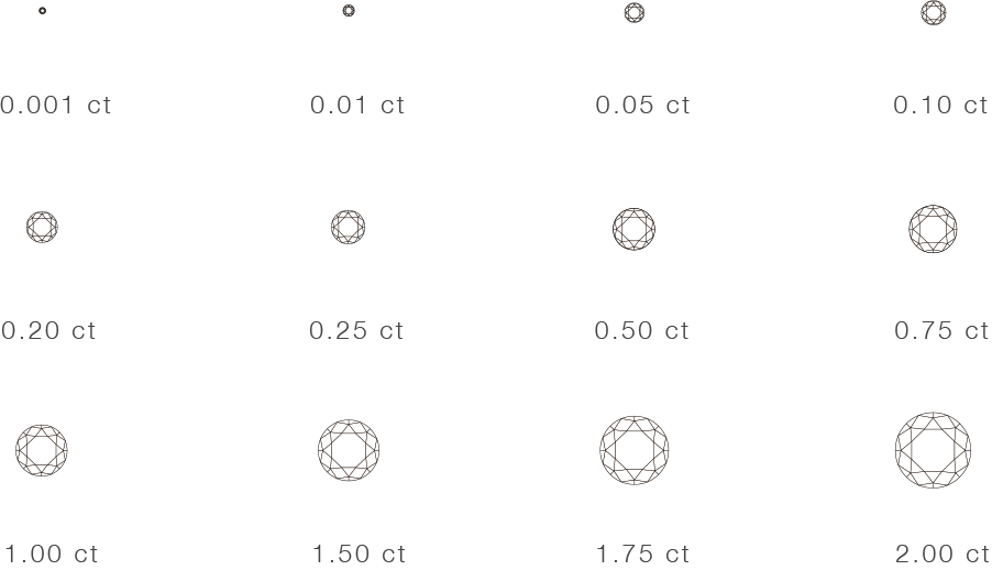 Carat - 4C of a Diamond